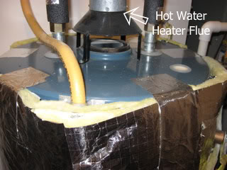 Water Heater Insulation: How to Insulate A Hot Water Heater Tank